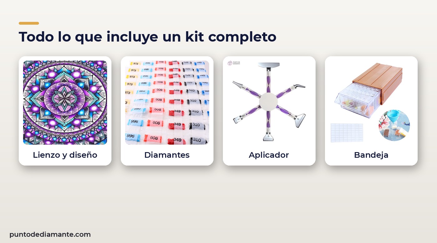 Componentes de un kit completo de diamond painting: lienzo, diamantes, aplicador y bandeja
